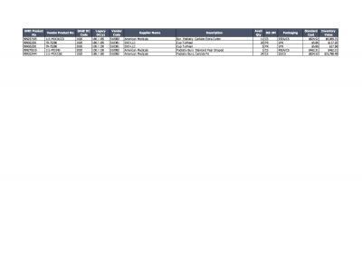 Lot of Podiatry Inventory