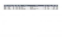 Lot of Podiatry Inventory