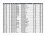 Lot of Suture Inventory - 2
