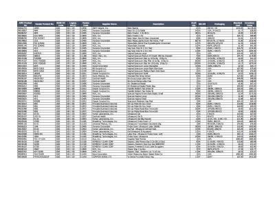 Lot of Baby/OBG Inventory