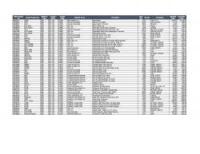 Lot of Baby/OBG Inventory