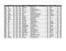 Lot of Baby/OBG Inventory