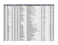 Lot of Hospital/Exam Furnishings