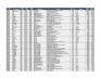 Lot of Hospital/Exam Furnishings
