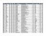 Lot of Hospital/Exam Furnishings - 2