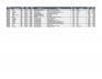 Lot of Hospital/Exam Furnishings - 3