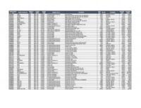 Lot of Incontinence Inventory