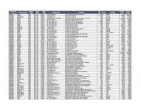Lot of IV & Solutions Inventory