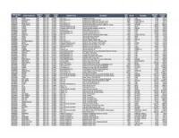 Lot of Medication/Tests Inventory