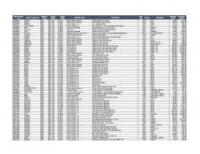 Lot of Dental Inventory