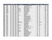 Lot of Support/Braces Inventory