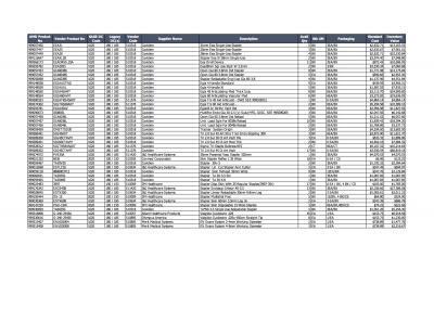 Lot of Endo Mechanical Inventory