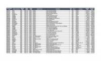 Lot of Endo Mechanical Inventory