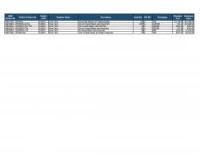 Lot of HoverMatt Air Transfer Inventory