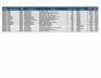 Lot of Drapes Inventory - 2