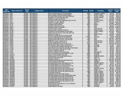 Lot of Dental Inventory