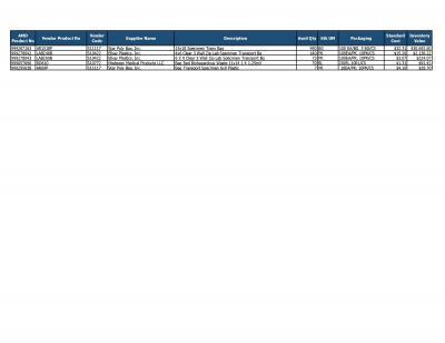 Lot of General Supplies-Haz/Transport Bags Inventory