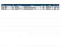 Lot of General Supplies-Haz/Transport Bags Inventory