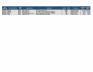 Lot of General Supplies-Haz/Transport Bags Inventory