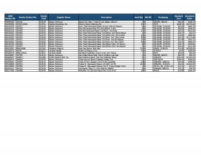 Lot of Blood collection Inventory