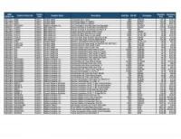 Lot of Compression Inventory