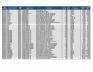 Lot of Compression Inventory
