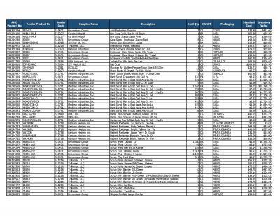 Lot of Clothing Inventory