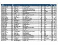 Lot of Diagnostic Instruments Inventory