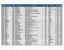 Lot of Diagnostic Instruments Inventory