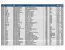 Lot of Diagnostic Instruments Inventory - 2