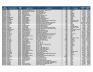 Lot of Diagnostic Instruments Inventory - 3
