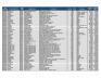 Lot of Diagnostic Instruments Inventory - 5