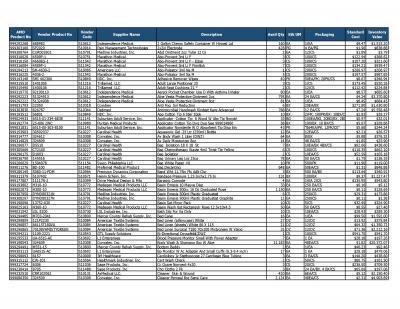 Lot of General Supplies Inventory