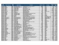 Lot of General Supplies Inventory