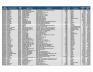 Lot of General Supplies Inventory