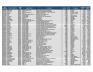 Lot of General Supplies Inventory - 2