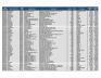 Lot of General Supplies Inventory - 3