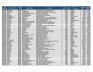 Lot of General Supplies Inventory - 4