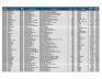 Lot of General Supplies Inventory - 5