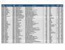 Lot of General Supplies Inventory - 6