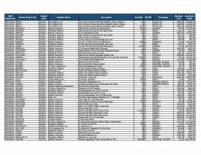 Lot of IV & Solutions Inventory