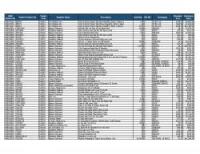 Lot of IV & Solutions Inventory