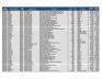Lot of IV & Solutions Inventory