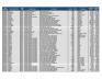 Lot of IV & Solutions Inventory - 2
