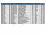 Lot of IV & Solutions Inventory - 3