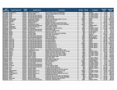 Lot of Incontinence Inventory