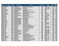 Lot of Incontinence Inventory