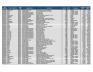 Lot of Incontinence Inventory