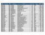 Lot of Catheter Inventory