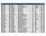 Lot of Catheter Inventory - 2